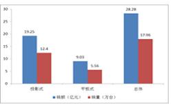 奥维：2012年上半年中国电子白板市场剖析